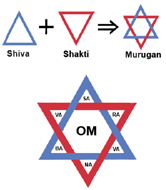 Buddism hexagram = Shiva + Shakti + Murugan Buddism hexagram = Shiva + Shakti + Murugan